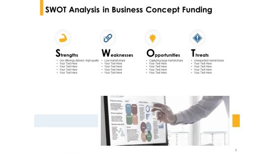 Business Concept Funding Proposal Ppt PowerPoint Presentation Complete Deck With Slides