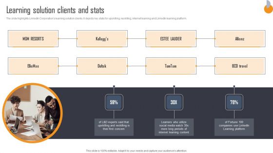 Business Connection Network Company Outline Learning Solution Clients And Stats Rules PDF