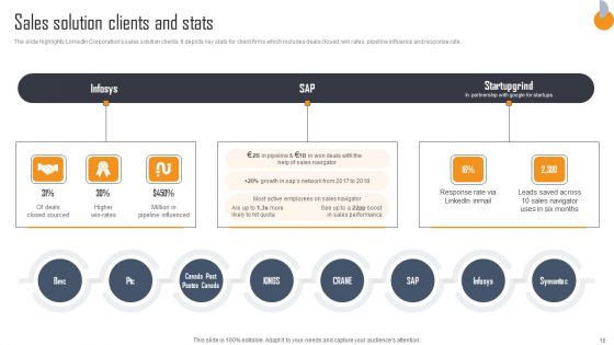 Business Connection Network Company Outline Ppt PowerPoint Presentation Complete Deck With Slides