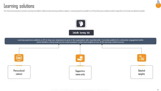 Business Connection Network Company Outline Ppt PowerPoint Presentation Complete Deck With Slides