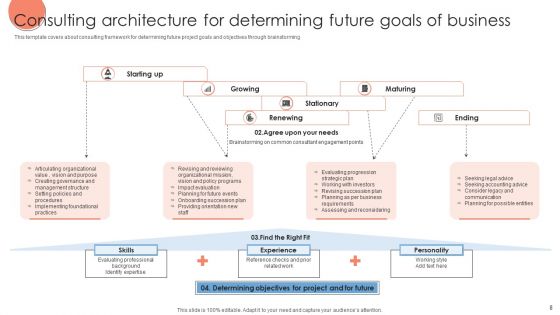 Business Consulting Architecture Ppt PowerPoint Presentation Complete Deck With Slides