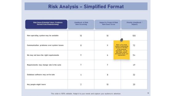 Business Contingency Planning Ppt PowerPoint Presentation Complete Deck With Slides
