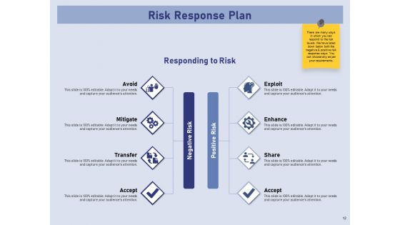 Business Contingency Planning Ppt PowerPoint Presentation Complete Deck With Slides