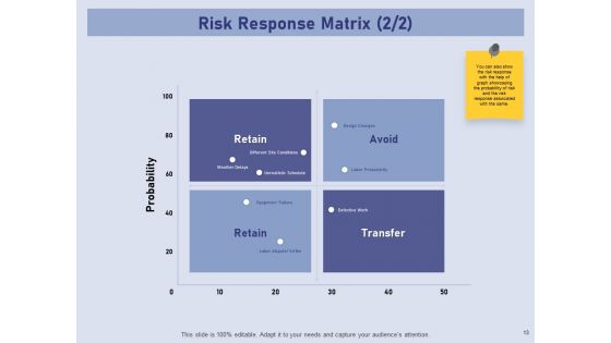 Business Contingency Planning Ppt PowerPoint Presentation Complete Deck With Slides