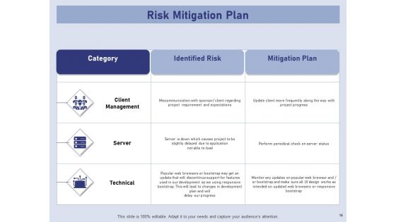 Business Contingency Planning Ppt PowerPoint Presentation Complete Deck With Slides
