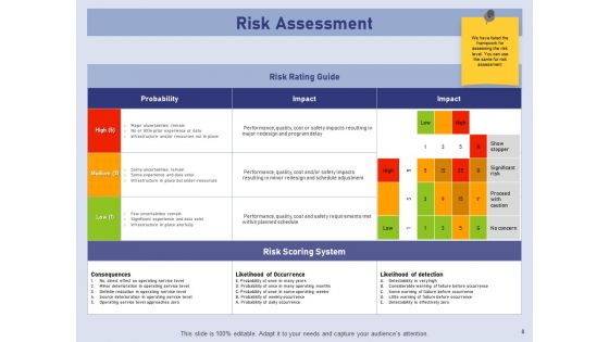 Business Contingency Planning Ppt PowerPoint Presentation Complete Deck With Slides