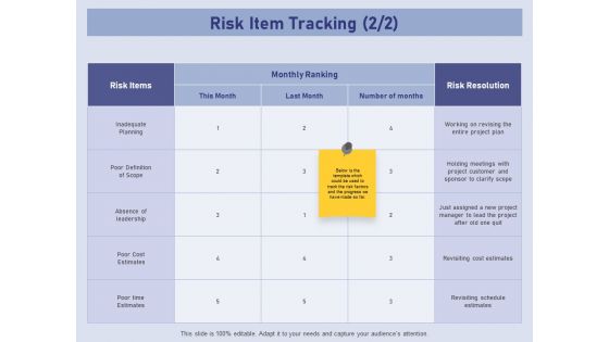 Business Contingency Planning Risk Item Tracking Planning Ppt PowerPoint Presentation Outline Vector PDF