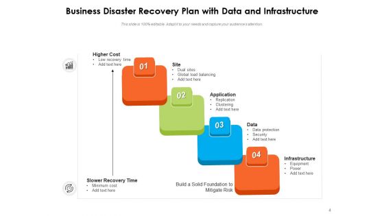 Business Continuity And Disaster Recovery Planning Operations Ppt PowerPoint Presentation Complete Deck