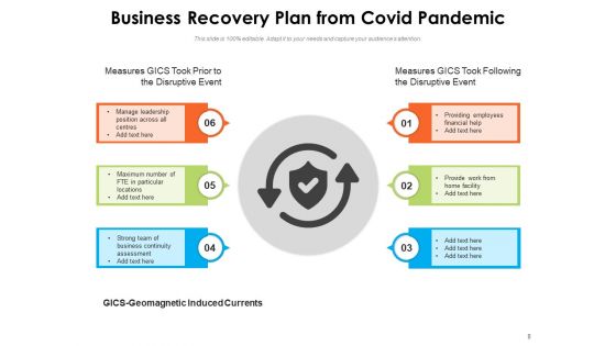 Business Continuity And Disaster Recovery Planning Operations Ppt PowerPoint Presentation Complete Deck