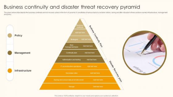 Business Continuity And Disaster Threat Recovery Pyramid Ppt Ideas Pictures PDF Business Continuity And Disaster Threat Recovery Pyramid Ppt Ideas Pictures PDF