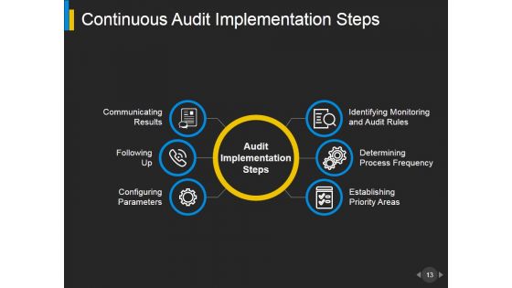 Business Continuity Audit Program And Checklist Ppt PowerPoint Presentation Complete Deck With Slides