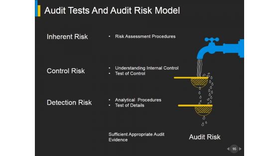 Business Continuity Audit Program And Checklist Ppt PowerPoint Presentation Complete Deck With Slides