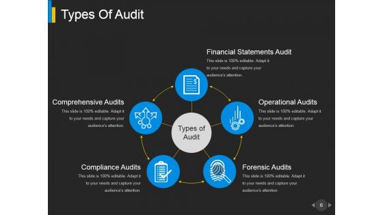 Business Continuity Audit Program And Checklist Ppt PowerPoint Presentation Complete Deck With Slides