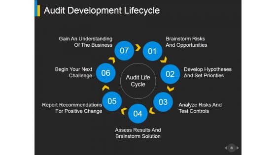 Business Continuity Audit Program And Checklist Ppt PowerPoint Presentation Complete Deck With Slides