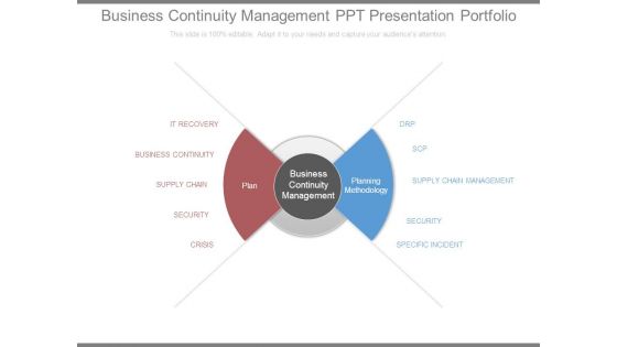 Business Continuity Management Ppt Presentation Portfolio