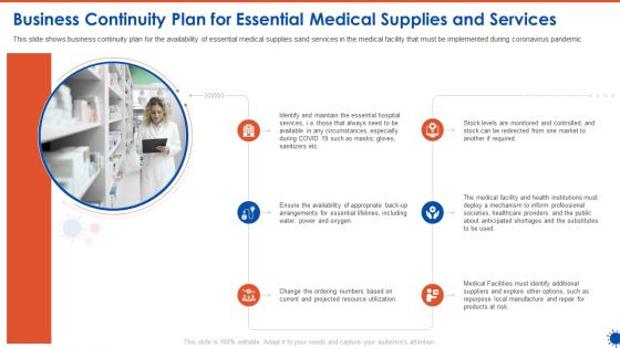 Business Continuity Plan For Essential Medical Supplies And Services Information PDF