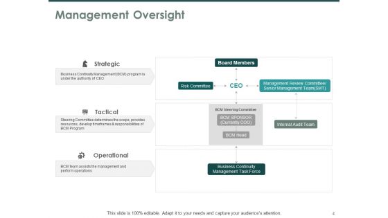 Business Continuity Plan Ppt PowerPoint Presentation Complete Deck With Slides
