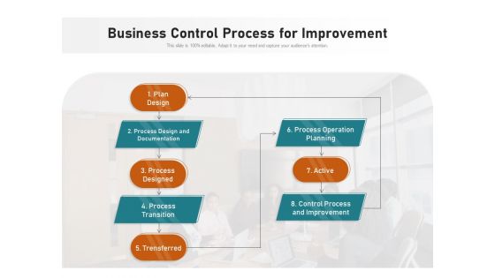 Business Control Process For Improvement Ppt PowerPoint Presentation Gallery Information PDF
