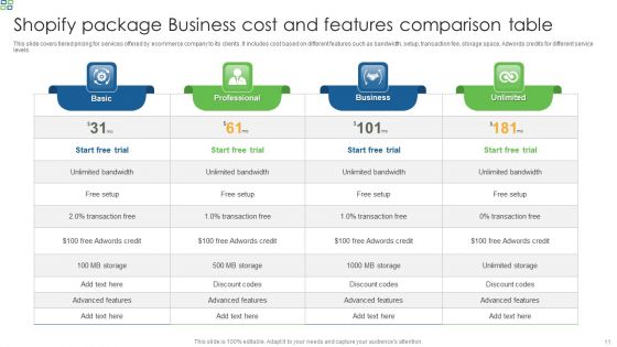 Business Cost Comparison Table Ppt PowerPoint Presentation Complete With Slides