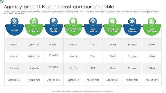 Business Cost Comparison Table Ppt PowerPoint Presentation Complete With Slides