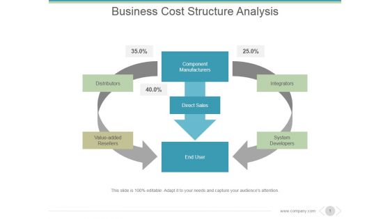 Business Cost Structure Analysis Ppt PowerPoint Presentation Backgrounds Business Cost Structure Analysis Ppt PowerPoint Presentation Backgrounds