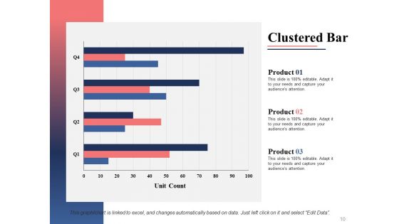 Business Culture Ppt PowerPoint Presentation Complete Deck With Slides