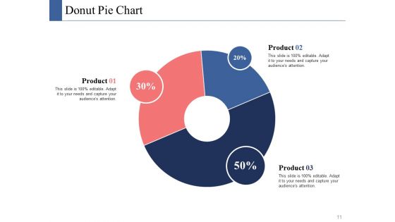 Business Culture Ppt PowerPoint Presentation Complete Deck With Slides