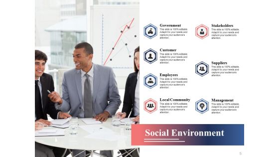 Business Culture Ppt PowerPoint Presentation Complete Deck With Slides
