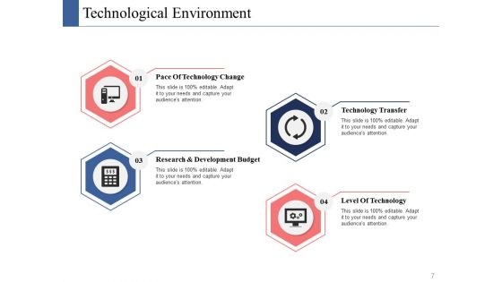 Business Culture Ppt PowerPoint Presentation Complete Deck With Slides