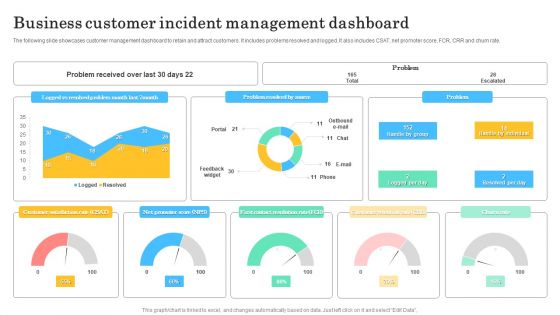 Business Customer Incident Management Dashboard Background PDF