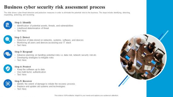 Business Cyber Security Risk Assessment Process Inspiration PDF