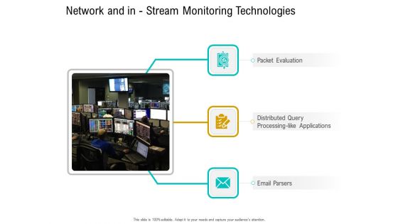 Business Data Analysis Network And In Stream Monitoring Technologies Portrait PDF