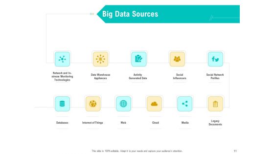 Business Data Analysis Ppt PowerPoint Presentation Complete Deck With Slides