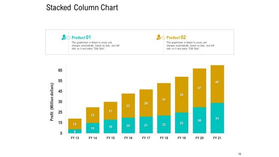 Business Data Analysis Ppt PowerPoint Presentation Complete Deck With Slides