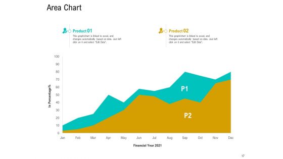 Business Data Analysis Ppt PowerPoint Presentation Complete Deck With Slides