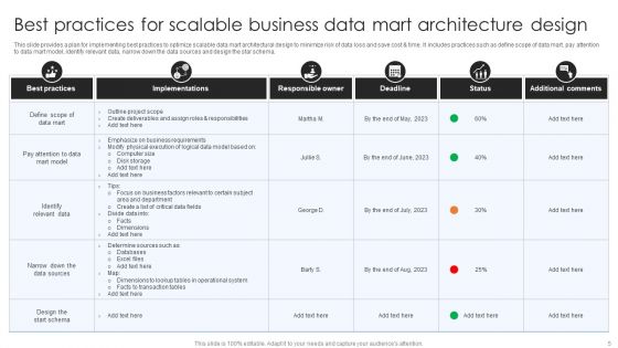 Business Data Mart Ppt PowerPoint Presentation Complete Deck With Slides