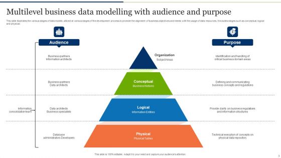Business Data Modelling Ppt PowerPoint Presentation Complete Deck With Slides