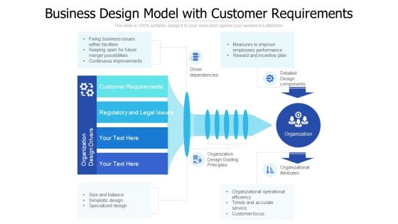 Business Design Model With Customer Requirements Ppt PowerPoint Presentation Gallery Mockup PDF