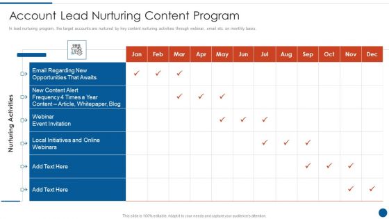 Business Development And Promotion Orchestration For Customer Profile Nurturing Account Lead Nurturing Slides PDF