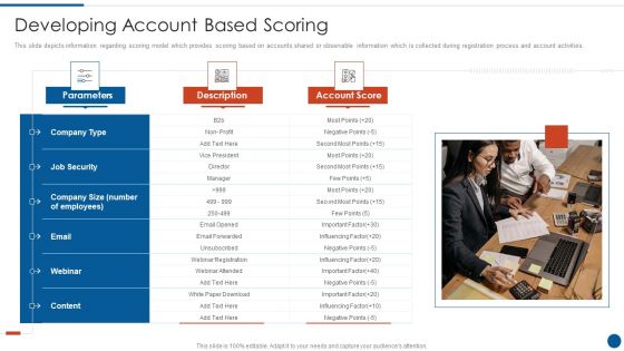 Business Development And Promotion Orchestration For Customer Profile Nurturing Developing Account Based Scoring Brochure PDF
