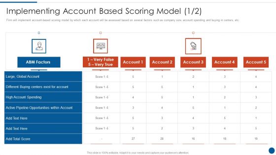 Business Development And Promotion Orchestration For Customer Profile Nurturing Implementing Account Model Global Pictures PDF