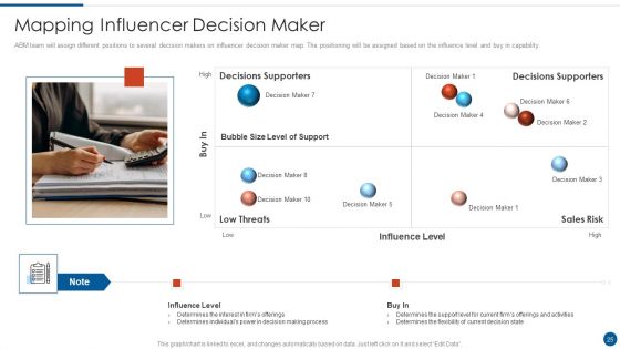 Business Development And Promotion Orchestration For Customer Profile Nurturing Ppt PowerPoint Presentation Complete Deck With Slides