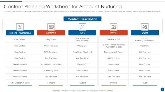 Business Development And Promotion Orchestration For Customer Profile Nurturing Ppt PowerPoint Presentation Complete Deck With Slides