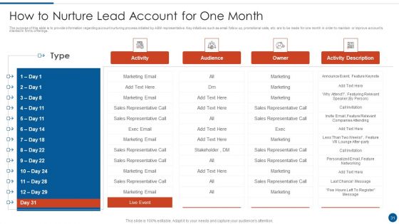 Business Development And Promotion Orchestration For Customer Profile Nurturing Ppt PowerPoint Presentation Complete Deck With Slides