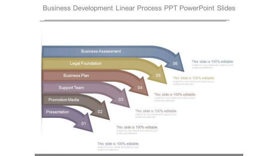 Business Development Linear Process Ppt Powerpoint Slides