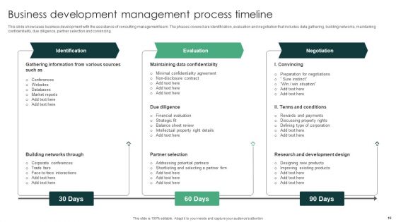 Business Development Management Process Ppt PowerPoint Presentation Complete Deck With Slides