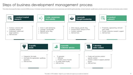Business Development Management Process Ppt PowerPoint Presentation Complete Deck With Slides