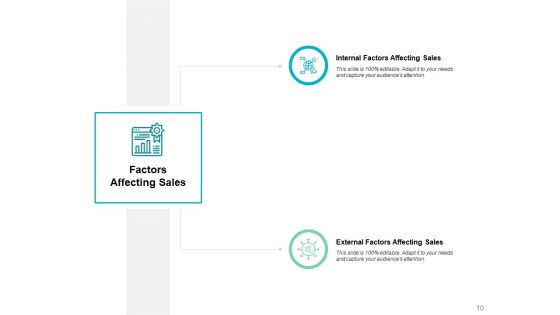 Business Development Obstacles Ppt PowerPoint Presentation Complete Deck With Slides
