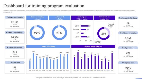 Business Development Program Dashboard For Training Program Evaluation Infographics PDF