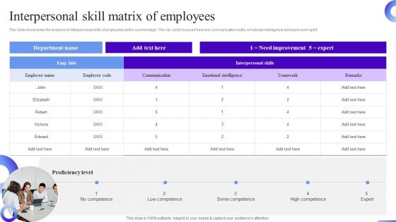 Business Development Program Interpersonal Skill Matrix Of Employees Demonstration PDF